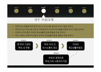 한 부모 가정의 부모 성 유형에 따른자녀의 학교생활적응 차이 연구-6