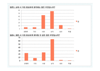 그리스도교 윤리에서 본 성공적인 사랑법에 대하여-4