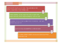 사회의 변동과 삶의 질 향상과의 관계-7