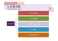 사회의 변동과 삶의 질 향상과의 관계-8