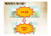 [사회복지] 복지국가 재편의 유형과 내용-4