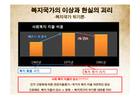 [사회복지] 복지국가 재편의 유형과 내용-6