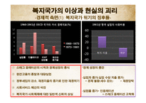 [사회복지] 복지국가 재편의 유형과 내용-7