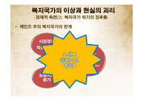 [사회복지] 복지국가 재편의 유형과 내용-8
