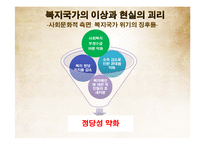 [사회복지] 복지국가 재편의 유형과 내용-10