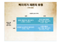 [사회복지] 복지국가 재편의 유형과 내용-16