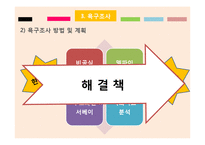 [사회복지] 가출경험 청소년의 재가출 예방 및 사회적 안정 도모를 위한 프로그램 개발-15