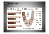 방임아동 권리 침해 사례 분석 및 사회복지 실천개입-4