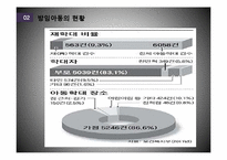 방임아동 권리 침해 사례 분석 및 사회복지 실천개입-5