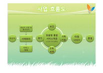 [사회복지] 드림스타트 기관 방문 보고서-7
