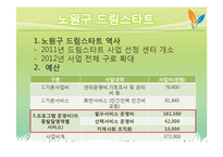 [사회복지] 드림스타트 기관 방문 보고서-10