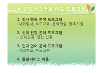 [사회복지] 드림스타트 기관 방문 보고서-11