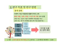사회적 기업 육성 정책 평가-11