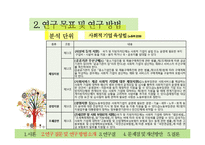사회적 기업 육성 정책 평가-12