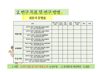 사회적 기업 육성 정책 평가-15