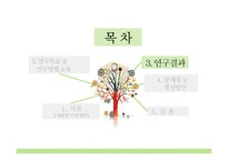사회적 기업 육성 정책 평가-16