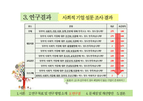 사회적 기업 육성 정책 평가-17