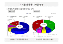 서울의 공공디자인 현황과 문제점 고찰-9
