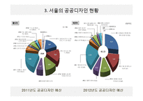 서울의 공공디자인 현황과 문제점 고찰-10