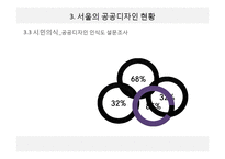 서울의 공공디자인 현황과 문제점 고찰-12