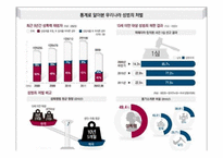 우리나라 성범조의 원인과 해결방안 고찰-20