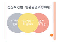 정신보건법 인권관련 조항 위반사례 조사-4