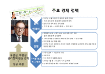 미국경제와 위안화절상-5