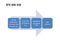 미국경제와 위안화절상-8