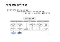 미국경제와 위안화절상-9
