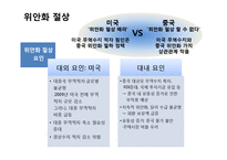 미국경제와 위안화절상-10