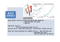미국경제와 위안화절상-12