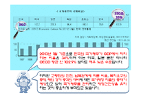 우리나라 국가재정 문제점 및 발전방안-6