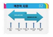 [현대문화] 아이돌 가수의 객관적 우열관계에 따른 계층화 연구-5