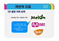 [현대문화] 아이돌 가수의 객관적 우열관계에 따른 계층화 연구-8