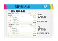 [현대문화] 아이돌 가수의 객관적 우열관계에 따른 계층화 연구-9
