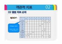 [현대문화] 아이돌 가수의 객관적 우열관계에 따른 계층화 연구-10
