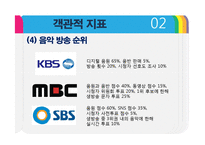 [현대문화] 아이돌 가수의 객관적 우열관계에 따른 계층화 연구-11