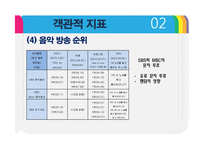 [현대문화] 아이돌 가수의 객관적 우열관계에 따른 계층화 연구-12
