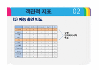[현대문화] 아이돌 가수의 객관적 우열관계에 따른 계층화 연구-14