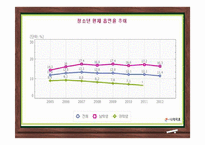 청소년 정신건강 문제와 치료법-12