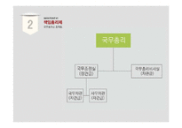 [행정조직론] 책임총리제와 경제부총리에 대하여-7