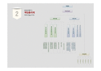 [행정조직론] 책임총리제와 경제부총리에 대하여-8