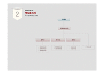 [행정조직론] 책임총리제와 경제부총리에 대하여-9
