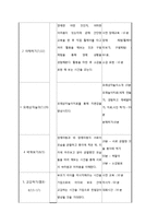 장애아동을 형제로 둔 비 장애아동의 자존감향상 프로그램 기획-5