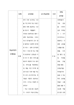 장애아동을 형제로 둔 비 장애아동의 자존감향상 프로그램 기획-9