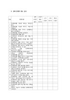 장애아동을 형제로 둔 비 장애아동의 자존감향상 프로그램 기획-18