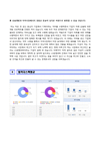 [LG생명과학자기소개서] LG생명과학 합격자소서와 면접기출문제,LG생명과학합격자기소개서,LG생명과학자소서항목-4