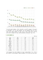 담뱃값 인상의 찬반토론 ; 담뱃값 인상의 찬성과 반대의견 분석-7