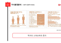 서울우유 기업분석과 서울우유 마케팅 SWOT,4P,STP,3C분석및 서울우유전략의 의의와 한계점분석 PPT레포트-5