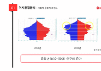 서울우유 기업분석과 서울우유 마케팅 SWOT,4P,STP,3C분석및 서울우유전략의 의의와 한계점분석 PPT레포트-6
